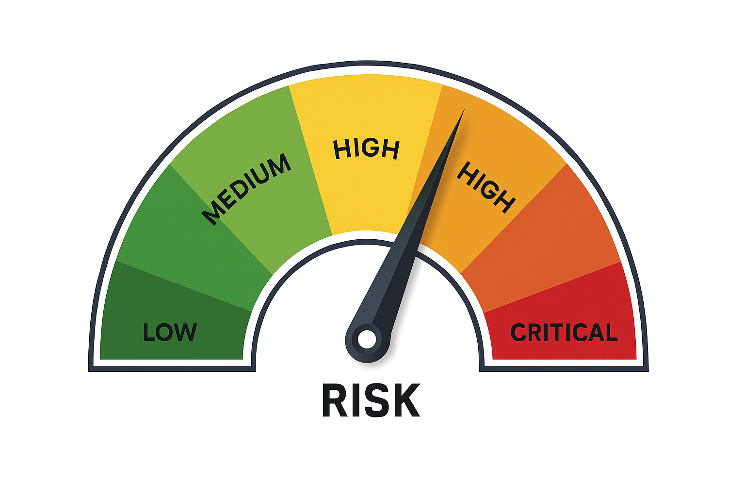 Security Metrics Security Metrics